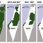 İsrail - Filistin Çatışmasının Tarihi Süreci