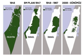 İsrail - Filistin Çatışmasının Tarihi Süreci