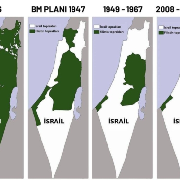 İsrail - Filistin Çatışmasının Tarihi Süreci
